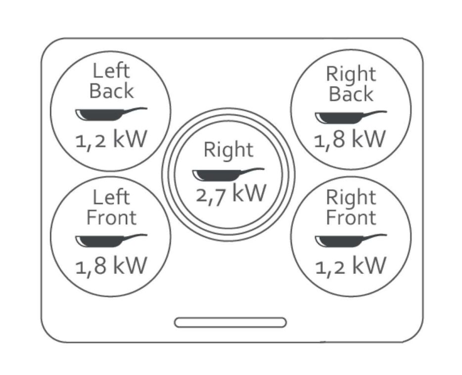 بيوريتي مسطح كهرباء 5 عيون 90 سم فيتروسيراميك HPREE-V9050
